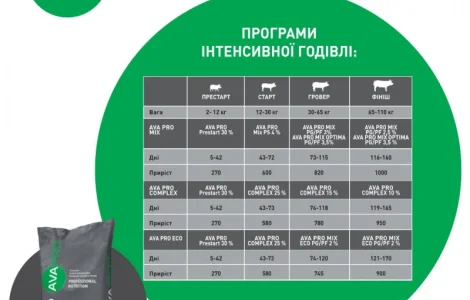 Премикс для свиней 30-110кг AVA PRO MIX PG/PF 3/2, 5%