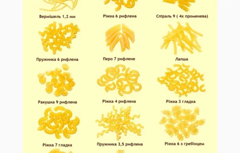 Продам макарони фасовка 20 кг