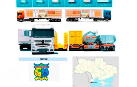 Грузоперевозки от 1 т до 22 т из Килии, в Килию