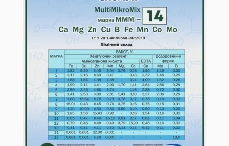 Комплекс органо-неорганических соединений «MultiMikroMix» MMM-14 (Цинк)