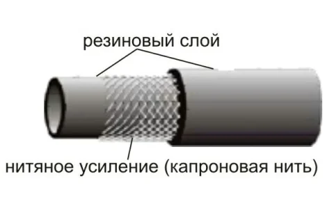 Рукав шланг сеялка раствор песка цемента станция штукатурная