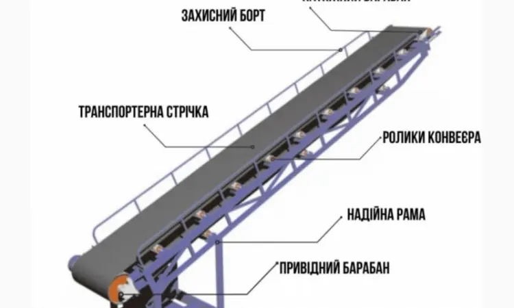 Стрічковий конвеєр - фото № 1