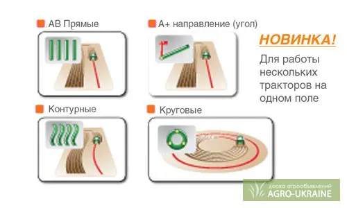Системы параллельного вождения и GPS курсоуказатели Claas - фото № 3