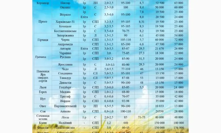 Продам посевной материал: подсолнечник; просо - фото № 1