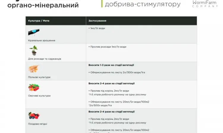 Гумат NPK органо-минеральный стимулятор для вегетации от 0.5л - 1000л - фото № 5