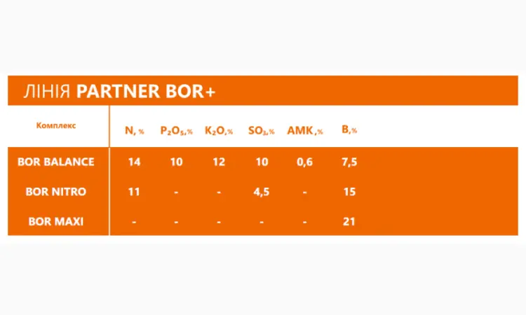 БОР Баланс NPK 14.10.12+B7.5+S10+17AMK Комплексное удобрение PARTNER - фото № 4