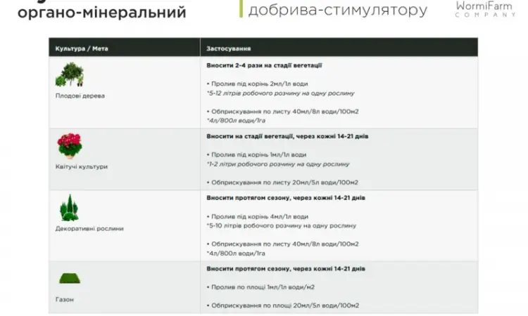 Гумат NPK органо-минеральный стимулятор для вегетации от 0.5л - 1000л - фото № 5