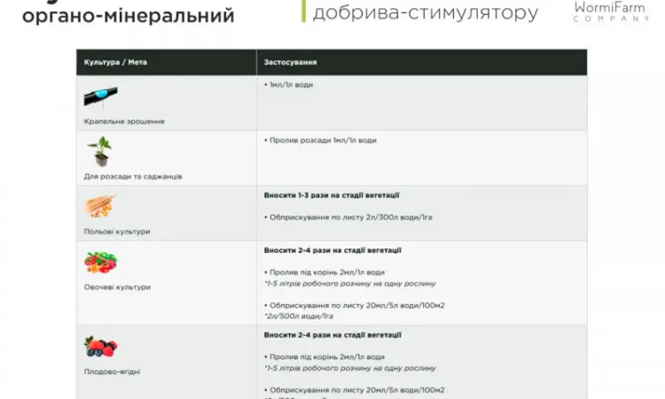 Гумат NPK органо-минеральный стимулятор для вегетации от 0.5л - 1000л - фото № 6