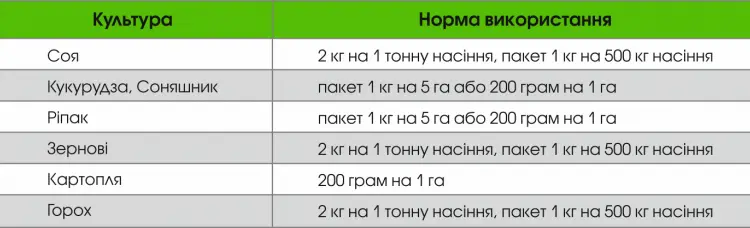 Ризо Старт - азотфіксуючий інокулянт для насіння СОЇ та ін.культур - фото № 2