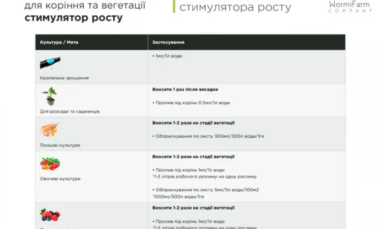 Стимулятор VegaStim, укоренитель для роста рассады - 0.1л, 0.5л, 1л - фото № 5