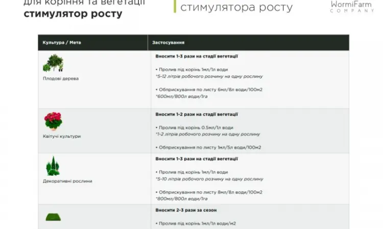 Стимулятор VegaStim, укоренитель для роста рассады - 0.1л, 0.5л, 1л - фото № 6