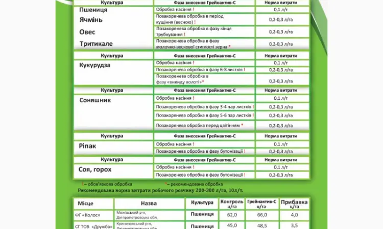 Продам стимулятор роста Грейнактив -С - фото № 2