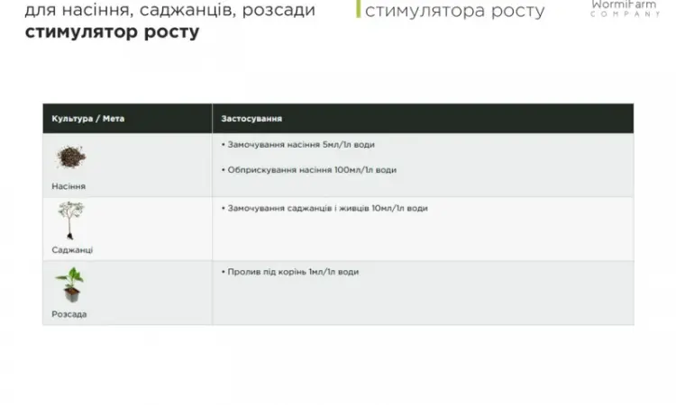 Стимулятор роста для семян, саженцев, рассады - 0.1л, 0.5л, 1л - фото № 4
