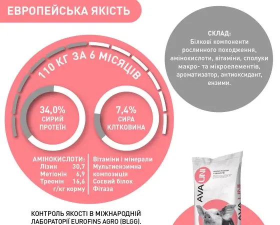 БМВД AVA UNI Стартер 25% для свиней 12-30 кг - фото № 2