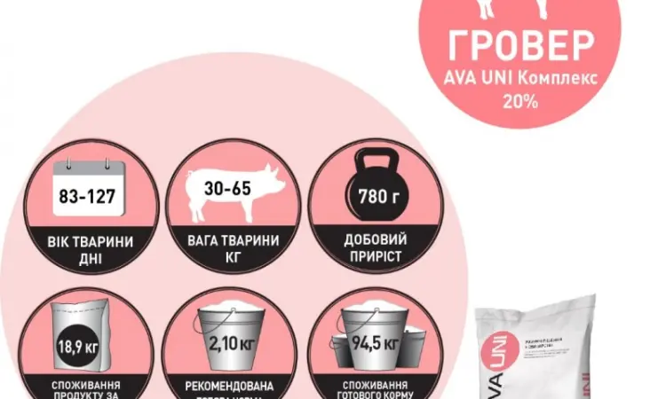БМВД для свиней AVA UNI КОМПЛЕКС Старт Гровер Финиш. Мешок 25кг - фото № 6