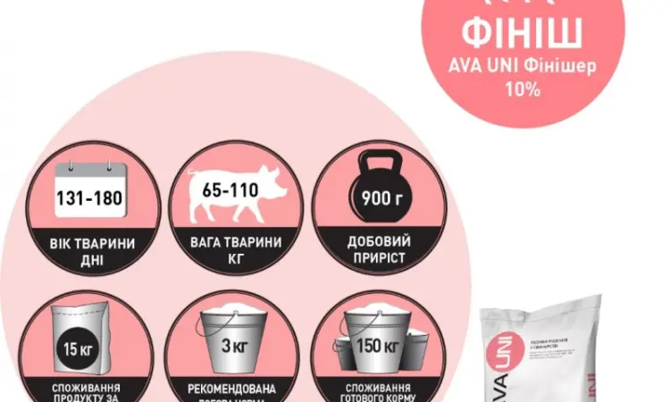Добавка до комбікорму БМВД для свиней 30-65кг AVA UNI Фініш 10% - фото № 5