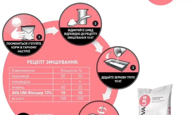 Добавка до комбікорму БМВД для свиней 30-65кг AVA UNI Фініш 10% - фото № 6