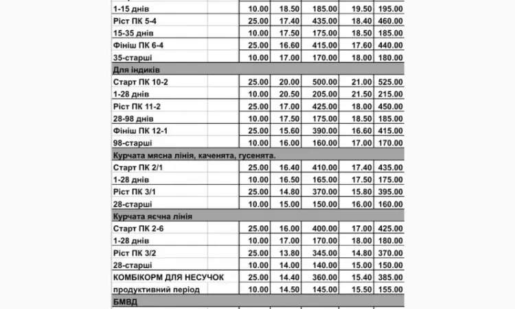 БМВД (25кг) белково-витаминно-минеральная добавка для цыплят, гусей, уток - фото № 2