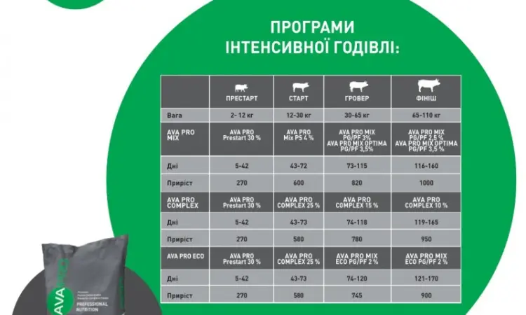 Премикс для свиней Гровер/Финиш AVA PRO OPTIMA 3.5% - ДОБАВЛЯЕТСЯ к ПОДСОЛНЕЧНИКУ - фото № 1