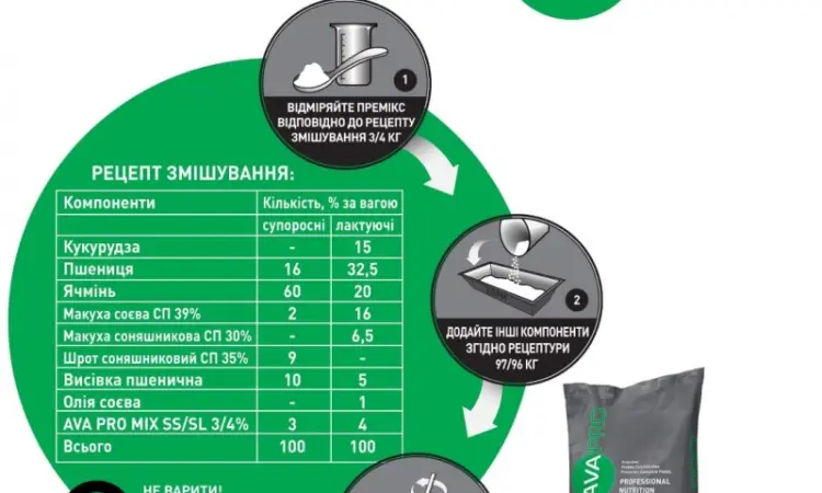 AVA PRO MIX SS/SL 3/4% - премикс для свиноматок - фото № 2