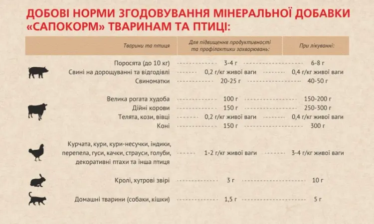 Сапокорм - добавка минеральная кормовая для птицы, 1 тонна, мешки - фото № 5