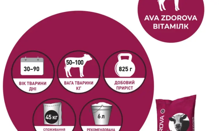 ЗЦМ для телят з 30-го дня AVA ZDOROVA Вітамілк Мішок 25кг - фото № 3