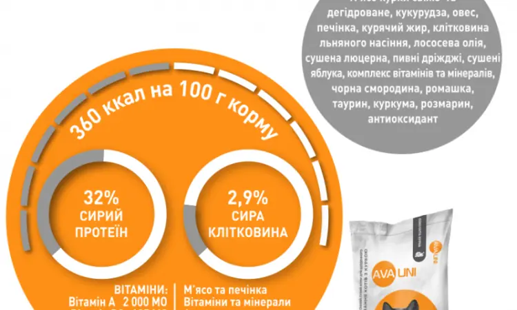 Ежедневный сухой корм AVA UNI с курицей для взрослых котов - фото № 2
