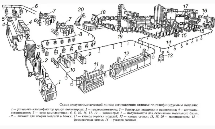 Виливки для вітроенергетики та лиття металу для машинобудування, запчастин, деталей - фото № 5
