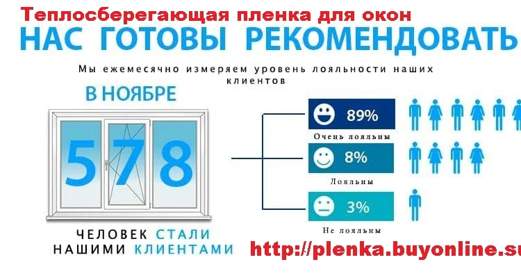 Пленка теплосберегающая на окна 2мХ3м(комплект), энергосберегающая плёнка, пр-во Франция - фото № 7