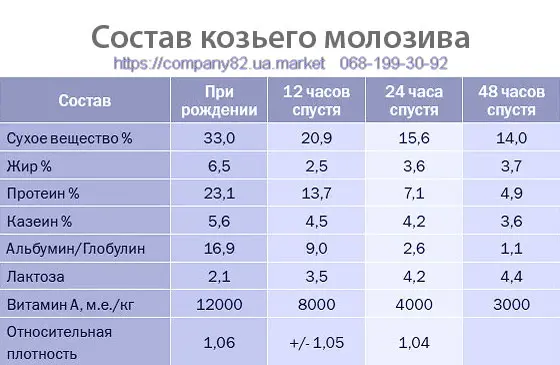 Продам Козье молоко - фото № 4