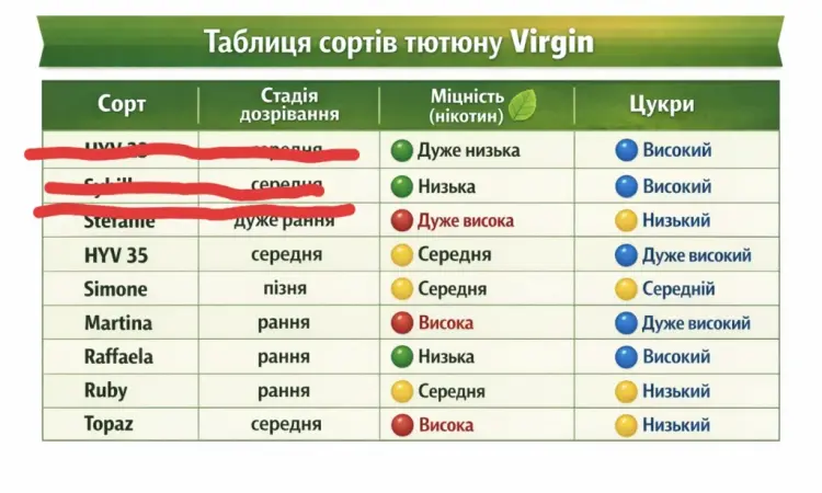 Семена табака гибридного табака гранулы - фото № 2