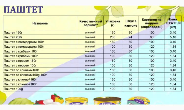 Польські м'ясні консерви. євро якість - фото № 7