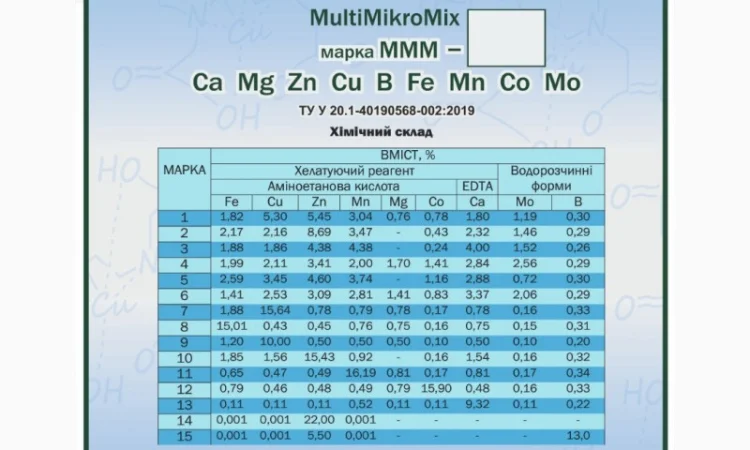 Продам Комплекс органо-неорганічних сполук «MultiMikroMix» - фото № 1