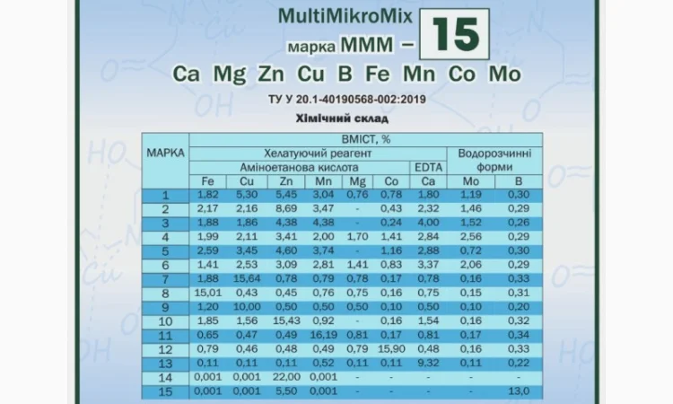 Комплекс органо-неорганічних сполук «MultiMikroMix» MMM-15 (Бор) - фото № 1
