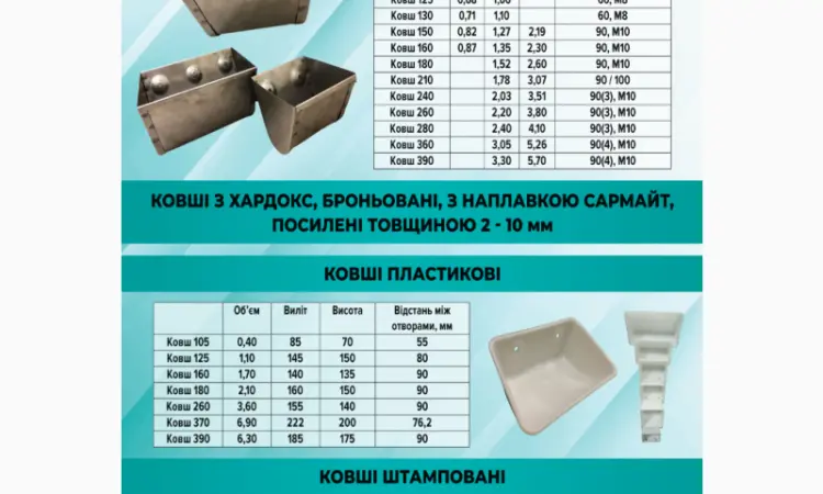 Ковші зварні ковші пластикові ковші штамповані - фото № 9
