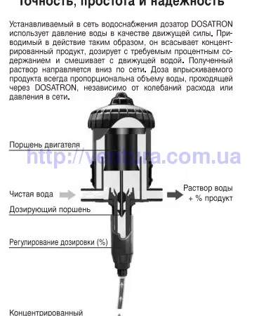 Дозатор (медикатор) Dosatron 2% и 5% - фото № 2