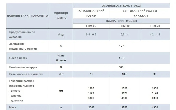 Прес шнековий – експелер - фото № 3