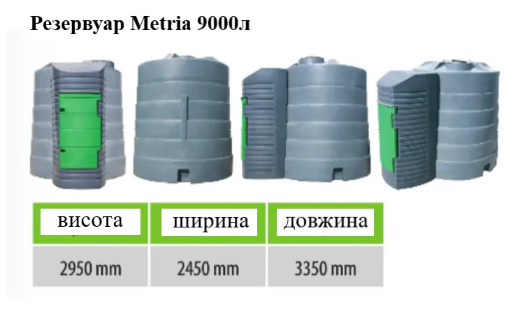 Резервуар 9000л двостінний для дизельного пального Metria - фото № 4