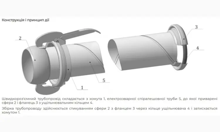 Швидкороз’ємний трубопровід 152 мм (6″) - фото № 3