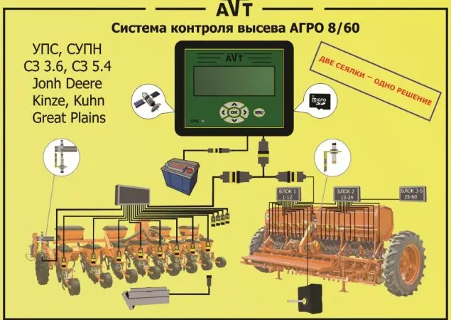 УСКВ-8 Новинка расширенная версия сигнализации НИВА-12М на сеялки Супн и УПС - фото № 1