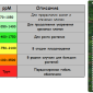 ТDS-метр Солемер - фото № 2