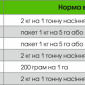 Ризо Старт - азотфіксуючий інокулянт для насіння СОЇ та ін.культур - фото № 2