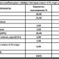 Старт БМВД «Оптиум плюс» 6% для перепелов с первых дней - фото № 3