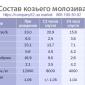 Продам Козье молоко - фото № 4