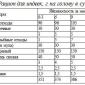 Индюшата Хайбрид Грейд Мейкер (Канада) от производителя - фото № 2