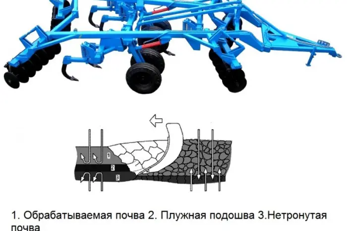Борона дисковая глубокорыхлитель бдвг-4.2- фото № 1
