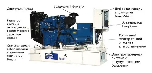 Дизельный генератор 150 кВА / 120 кВт FG Willson- фото № 1
