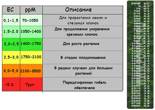 ТDS-метр Солемер- фото № 2