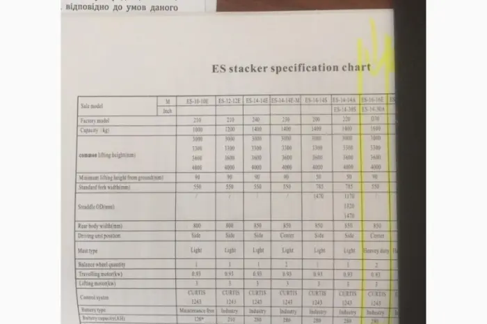 Поводковый штабелер ES-16-16E, 2007 г., 1.6т., 4м высота подъема- фото № 4