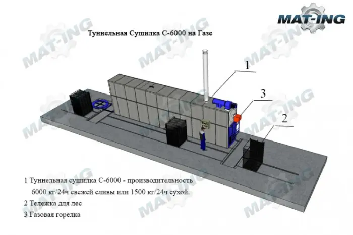 Туннельные Сушилки для сушки фруктов- фото № 1